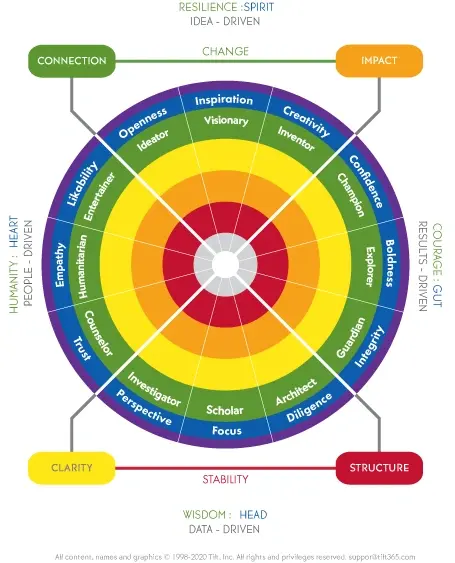Personas-Strengths-model-4-20.webp