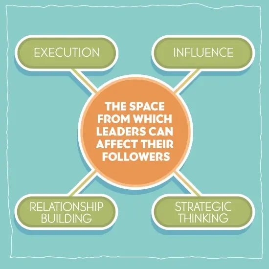 SBL-Leader-influence-graphic.webp